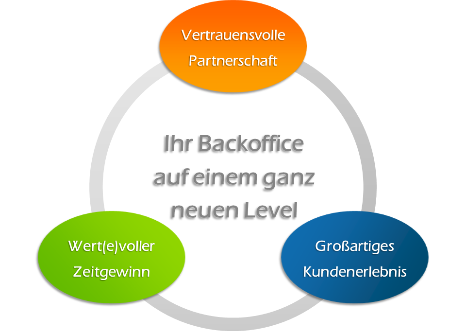 Was uns ausmacht - wofür wir stehen